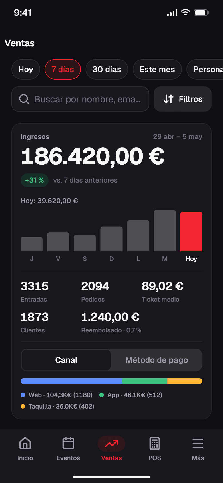 Panel de ventas de Ticketoke Ops con ingresos, pedidos y desglose por canal